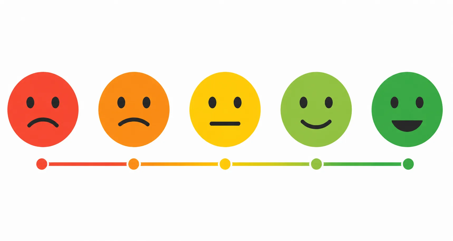 Een eenvoudige visuele weergave van klanttevredenheid en feedback.